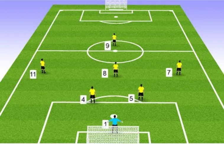 Luật Sân Bóng Đá Thi Đấu Chuẩn FIFA Và Quy Định Cụ Thể Hiện Nay